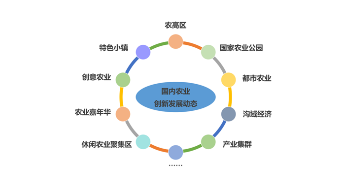 《中國農(nóng)業(yè)嘉年華發(fā)展研究報告（2020）》正式發(fā)布！(圖4)